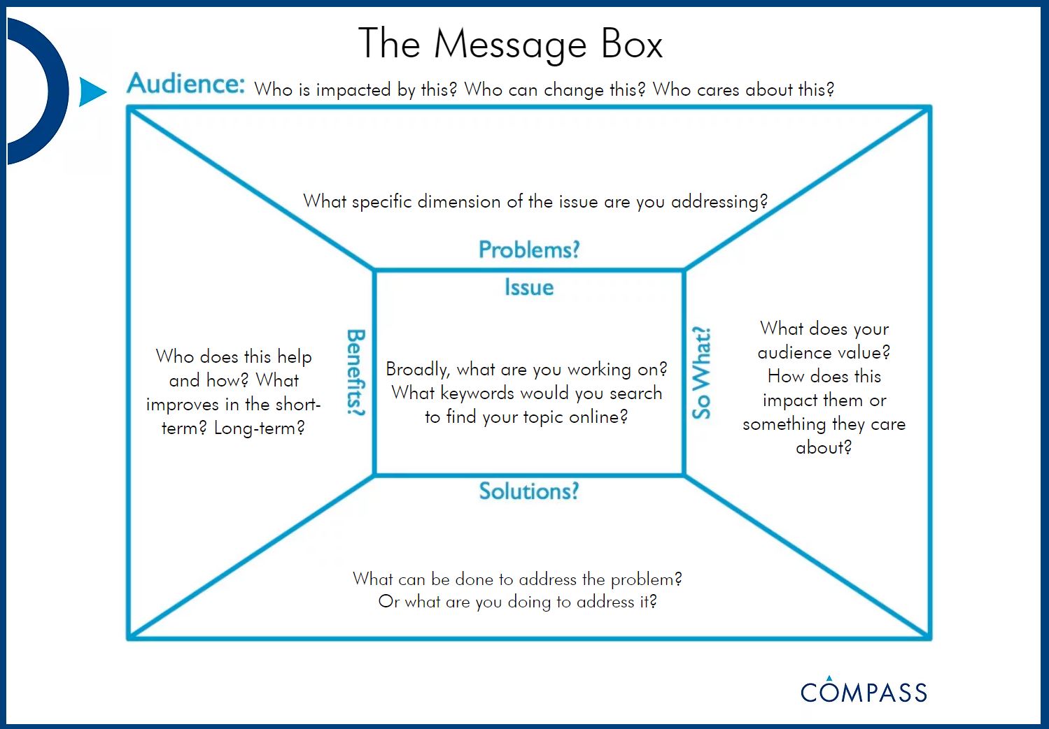 COMPASS Message Box